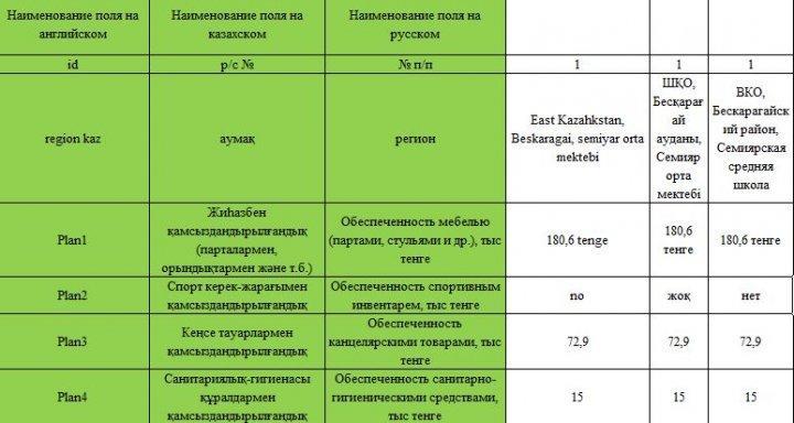 Мат технич обесп школ общая