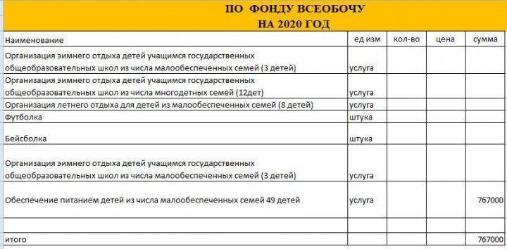 по фонду всеобучу на 2020г