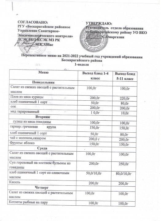 Меню (орысша)